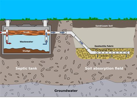 septic tank feeding line